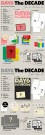 (PRE-ORDER) DAY6 - The DECADE thumbnail